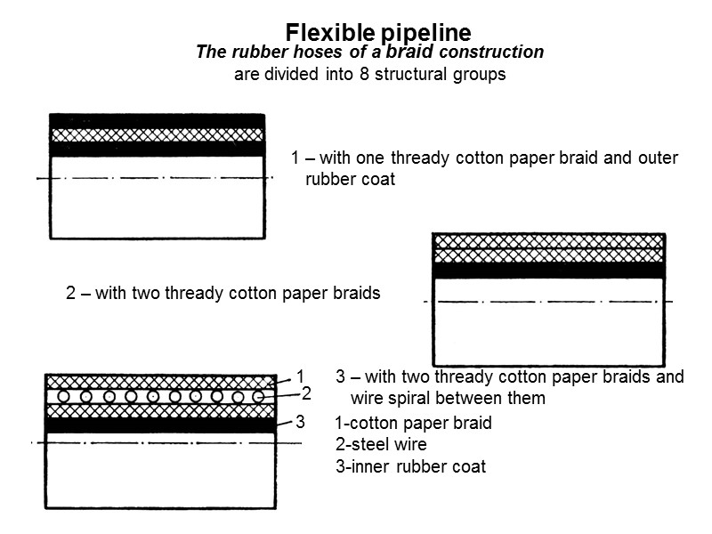 1 Flexible pipeline The rubber hoses of a braid construction are divided into 8